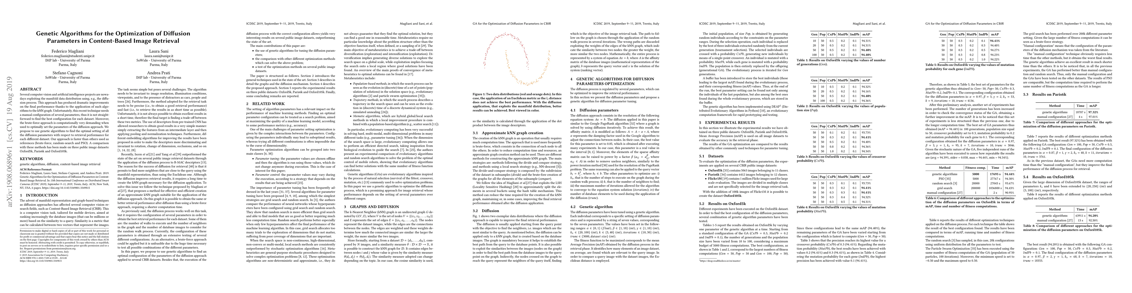Thumbnail for Genetic Algorithms for the Optimization of Diffusion Parameters in
  Content-Based Image Retrieval