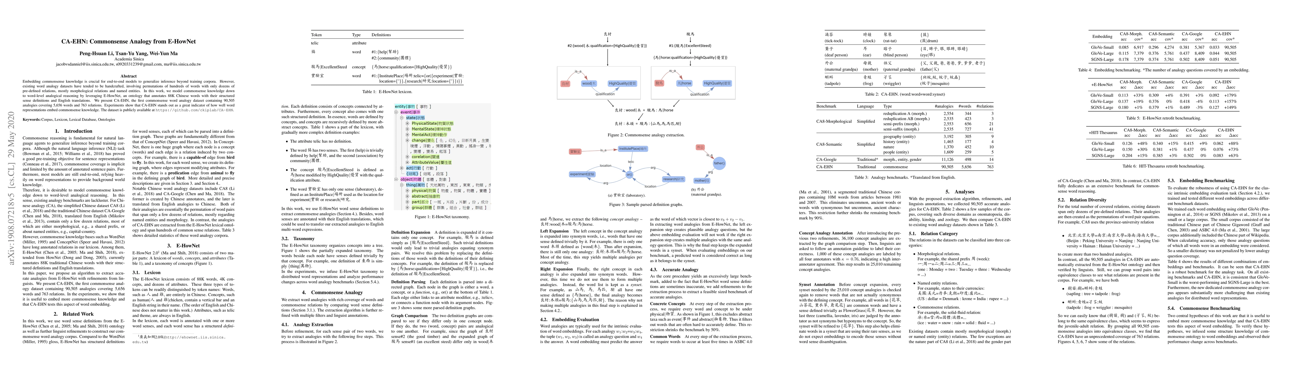 Thumbnail for CA-EHN: Commonsense Analogy from E-HowNet