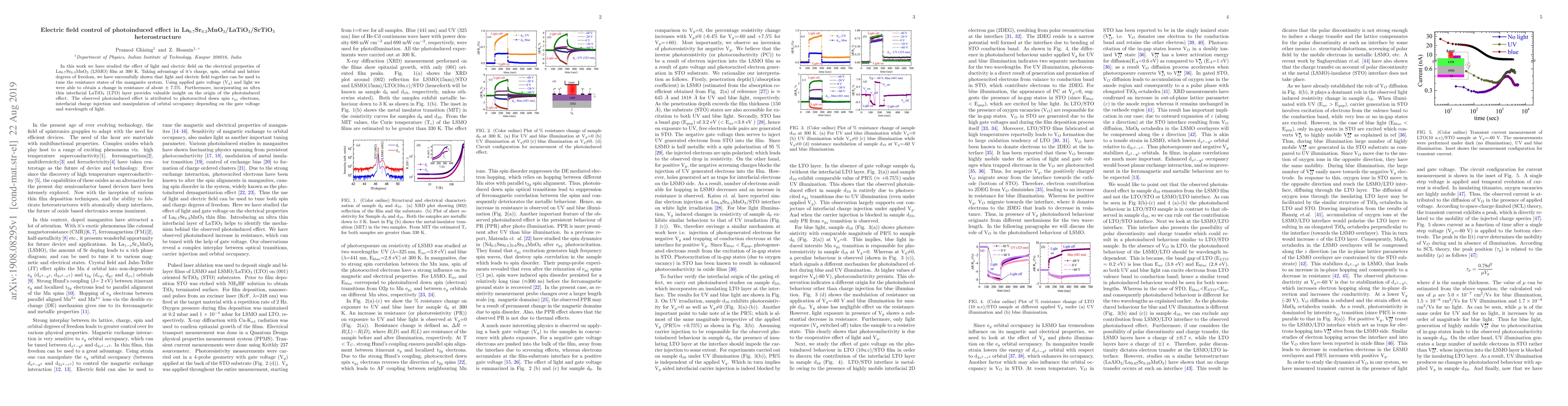 Thumbnail for Electric field control of photoinduced effect in
  La$_{0.7}$Sr$_{0.3}$MnO$_3$/LaTiO$_3$/SrTiO$_3$ heterostructure