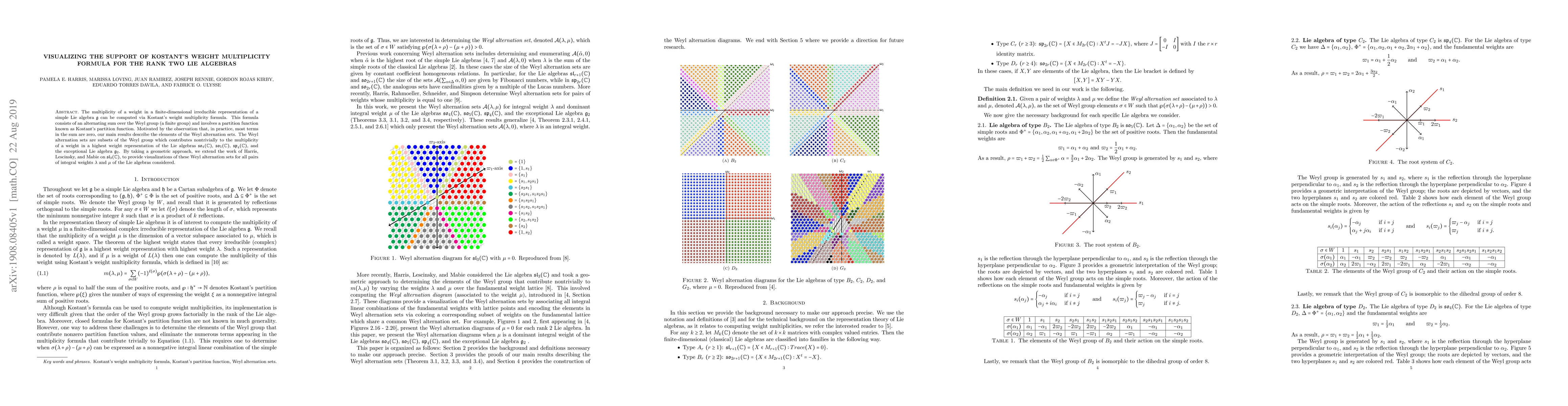 Thumbnail for Visualizing the Support of Kostant's Weight Multiplicity Formula for the
  Rank Two Lie Algebras