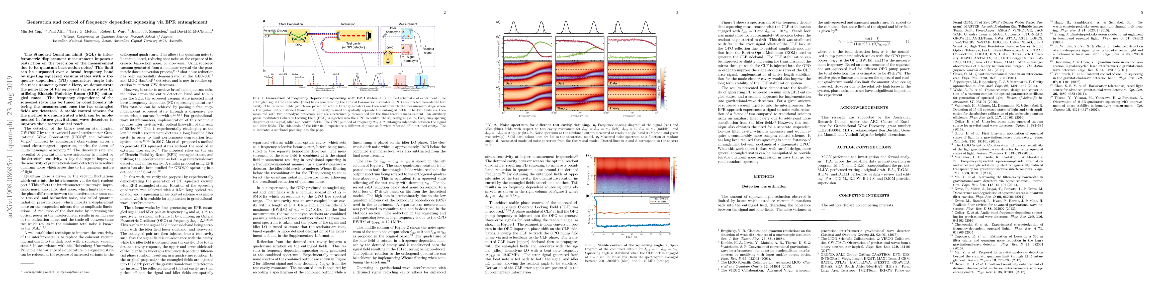 Thumbnail for Generation and control of frequency dependent squeezing via EPR
  entanglement