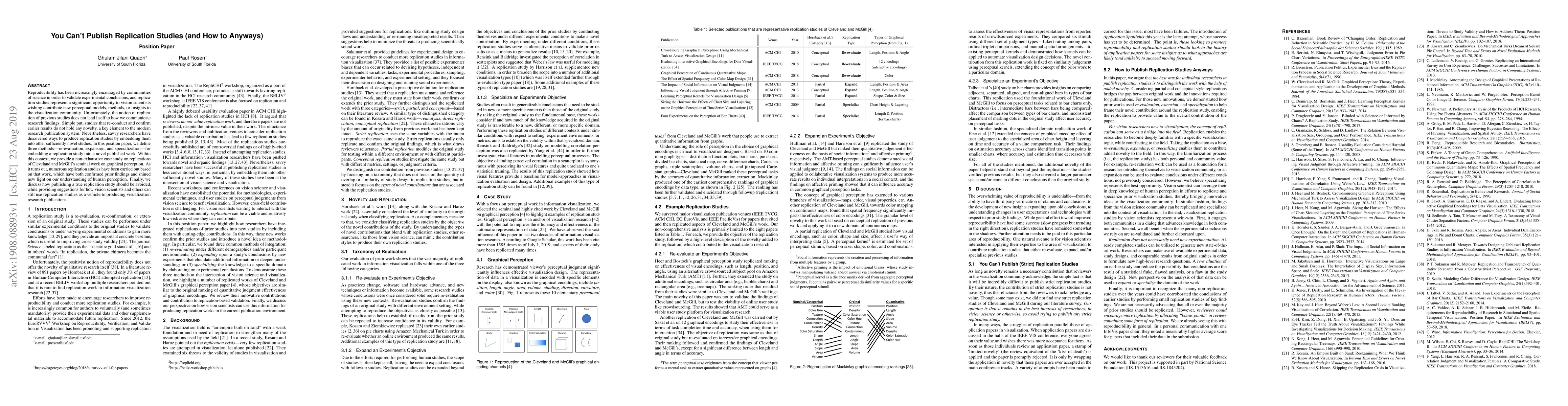Thumbnail for You Can't Publish Replication Studies (and How to Anyways)