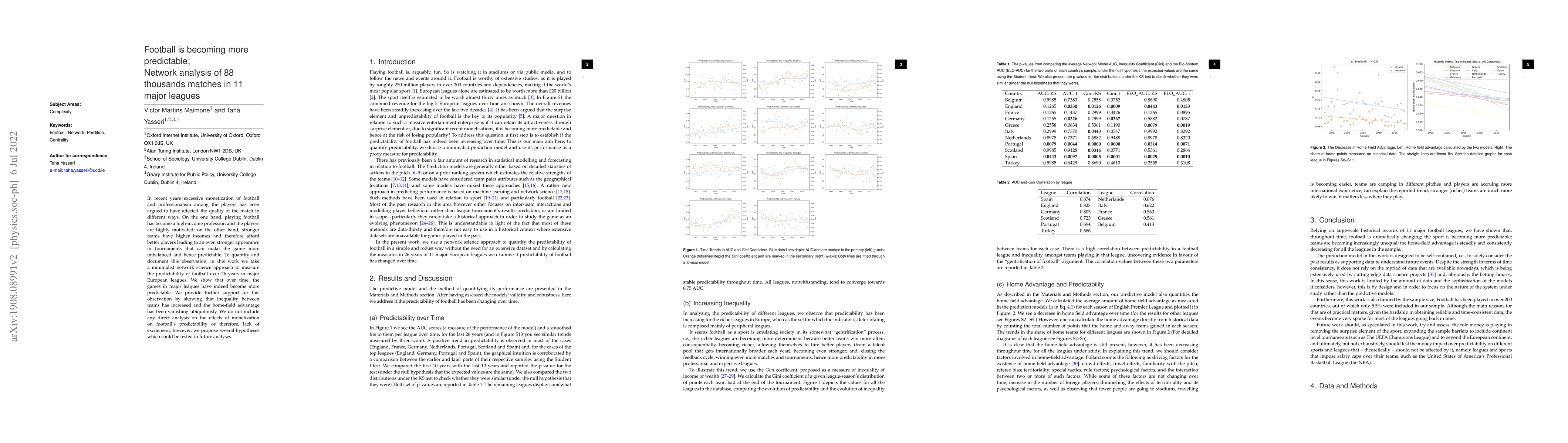 Thumbnail for Football is becoming more predictable; Network analysis of 88 thousands
  matches in 11 major leagues