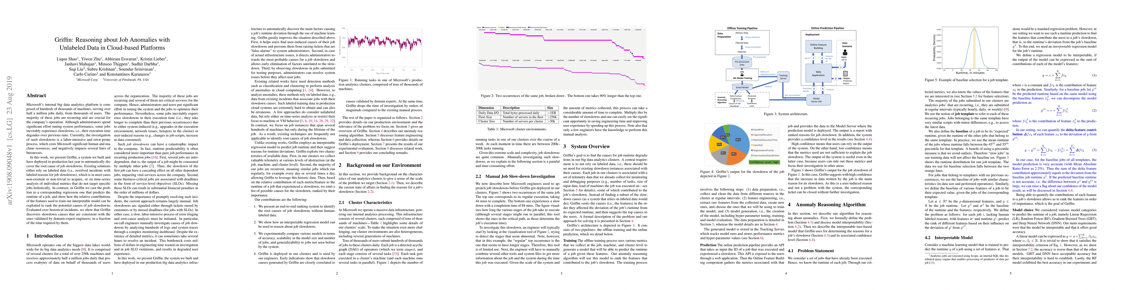 Thumbnail for Griffon: Reasoning about Job Anomalies with Unlabeled Data in
  Cloud-based Platforms