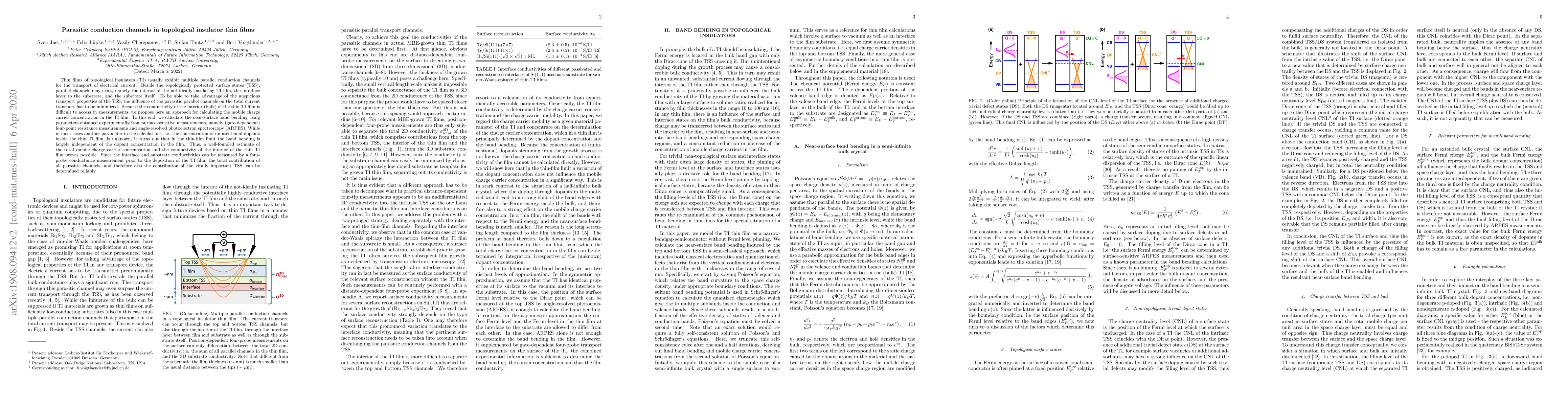 Thumbnail for Parasitic conduction channels in topological insulator thin films