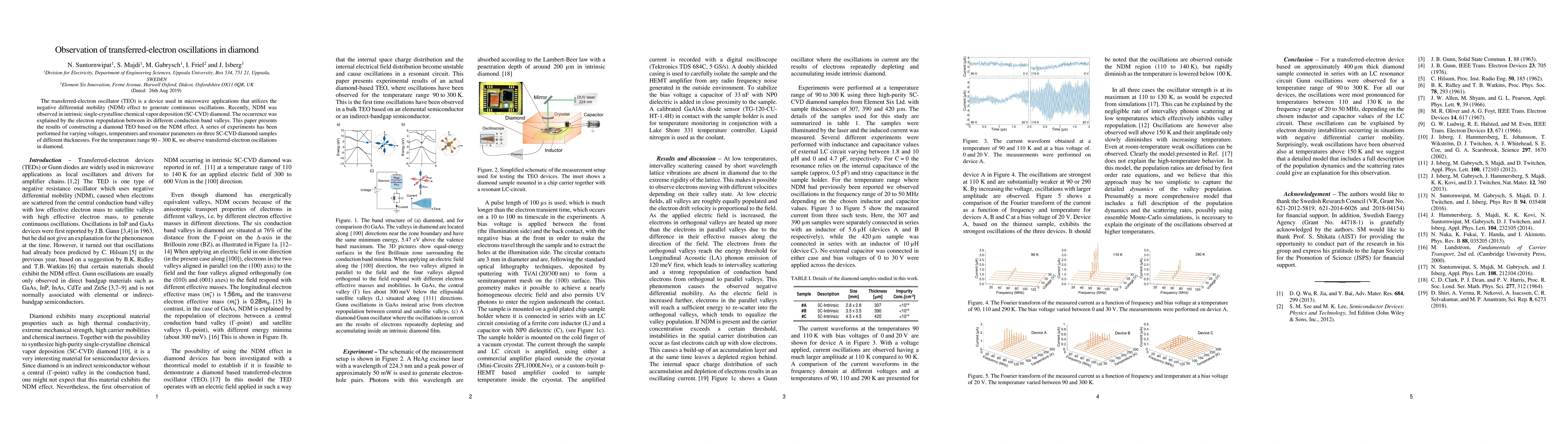 Thumbnail for Observation of transferred-electron oscillations in diamond