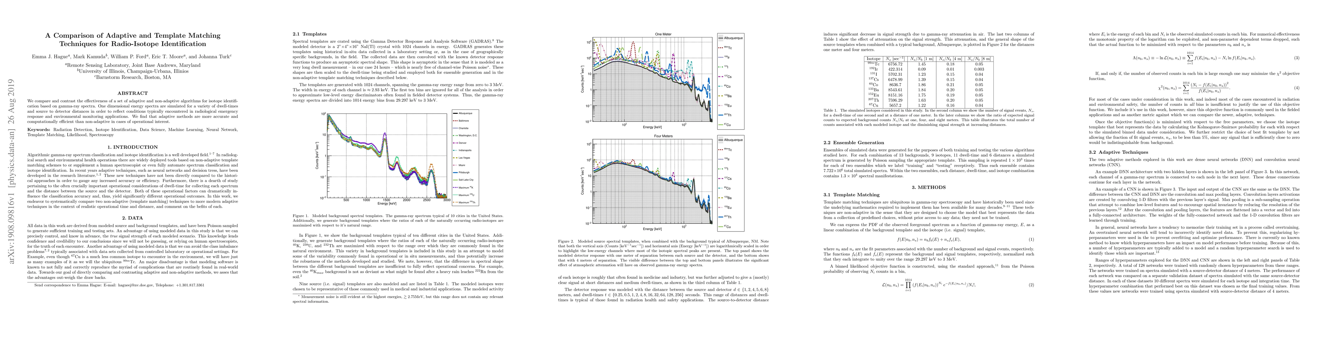 Thumbnail for A Comparison of Adaptive and Template Matching Techniques for
  Radio-Isotope Identification