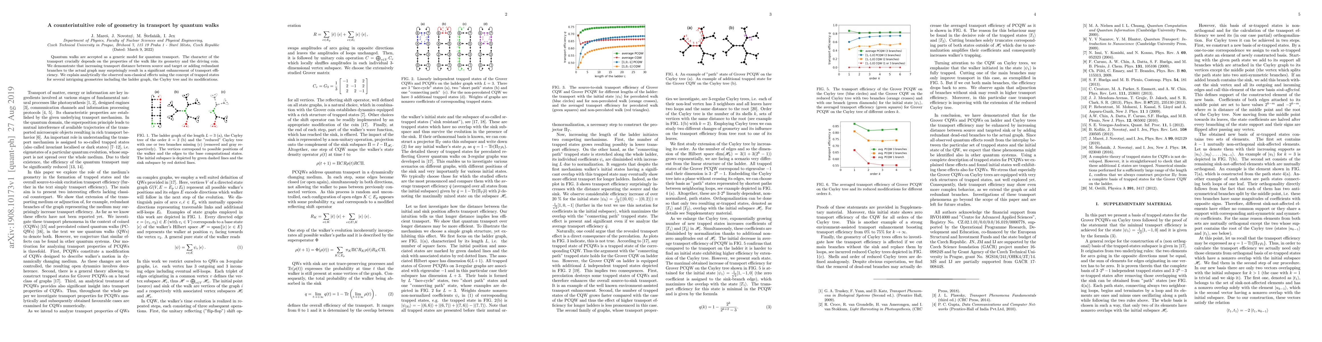 Thumbnail for A counterintuitive role of geometry in transport by quantum walks