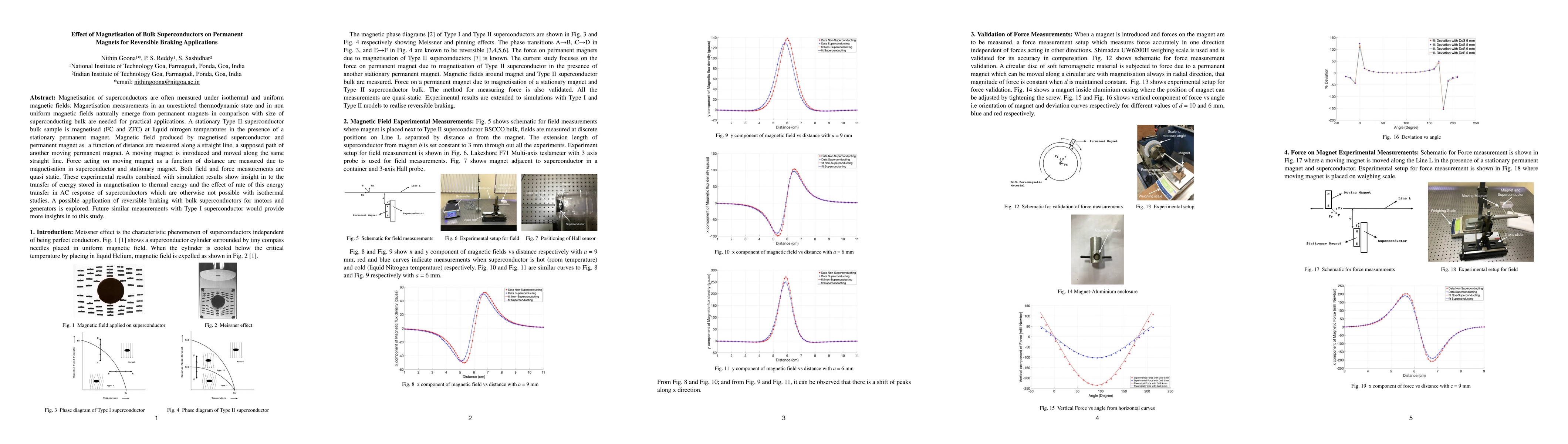 Thumbnail for Effect of Magnetisation of Bulk Superconductors on Permanent Magnets for
  Reversible Braking Applications