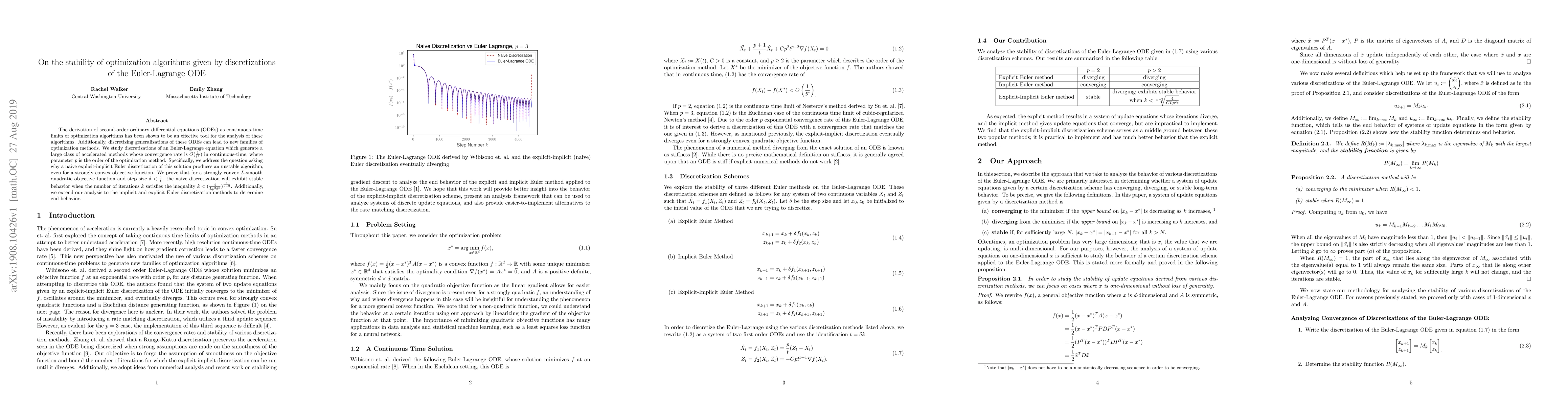 Thumbnail for On the stability of optimization algorithms given by discretizations of
  the Euler-Lagrange ODE