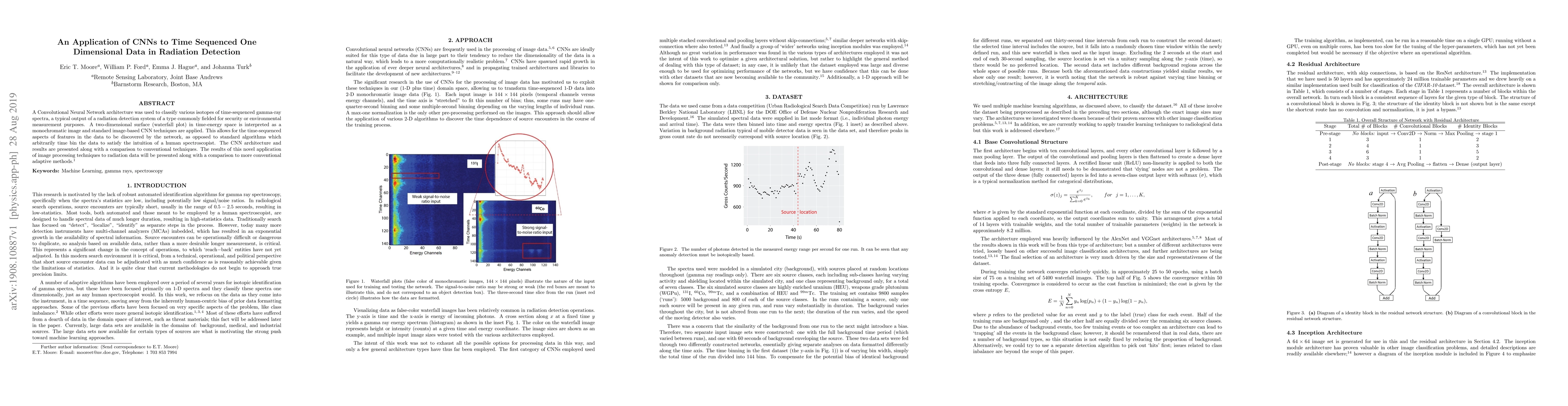 Thumbnail for An Application of CNNs to Time Sequenced One Dimensional Data in
  Radiation Detection