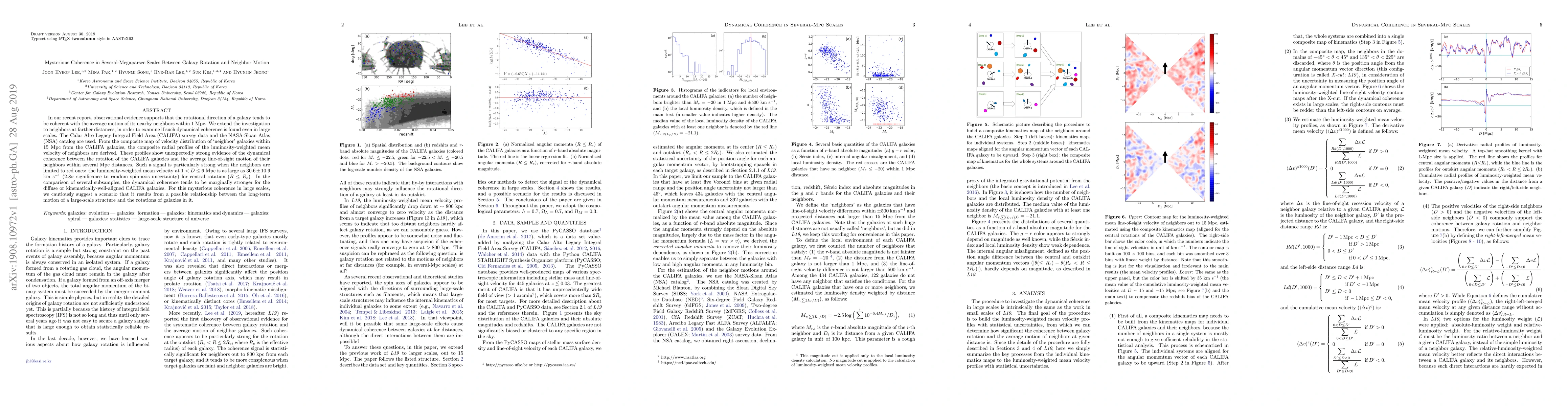 Thumbnail for Mysterious Coherence in Several-Megaparsec Scales Between Galaxy
  Rotation and Neighbor Motion