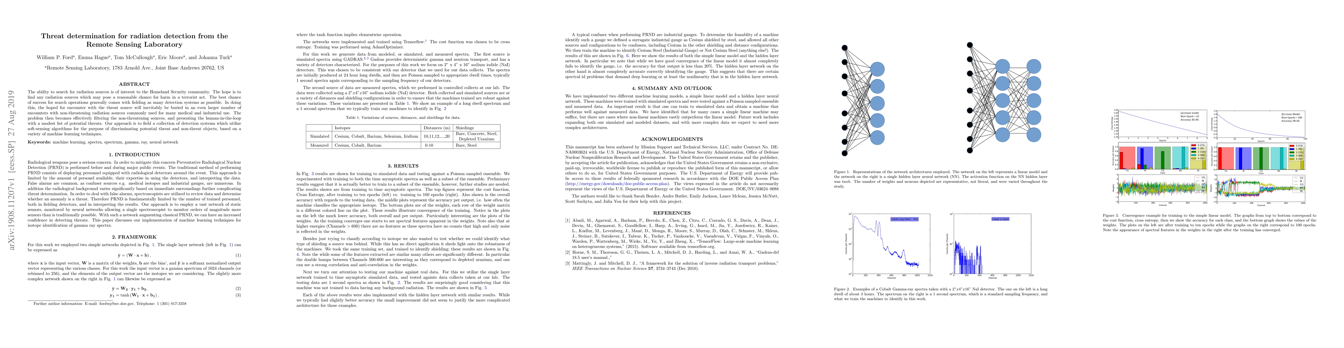 Thumbnail for Threat determination for radiation detection from the Remote Sensing
  Laboratory