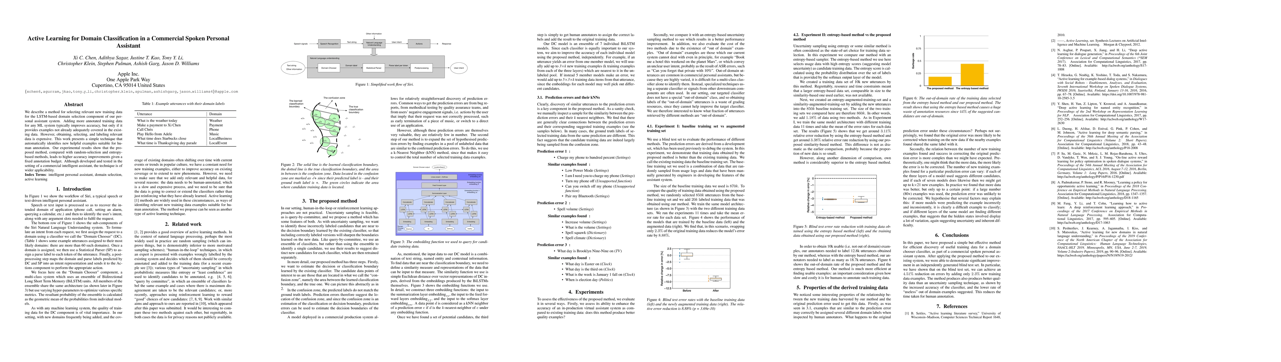 Thumbnail for Active Learning for Domain Classification in a Commercial Spoken
  Personal Assistant