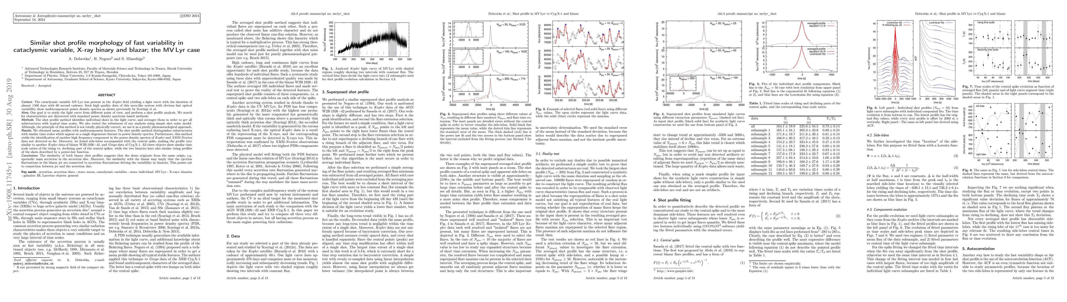 Thumbnail for Similar shot profile morphology of fast variability in cataclysmic
  variable, X-ray binary and blazar; the MV Lyr case