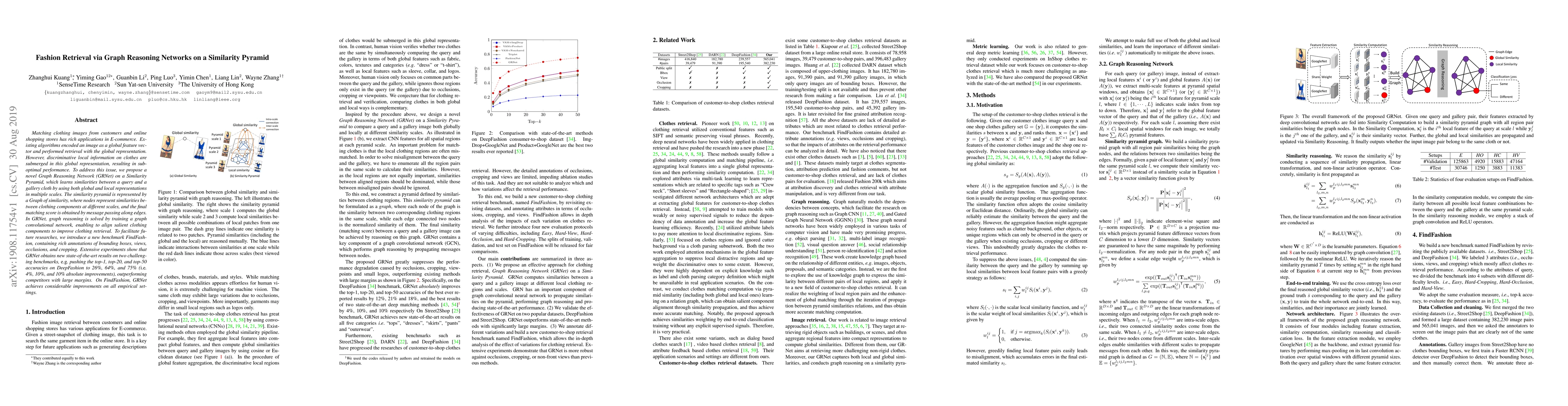 Thumbnail for Fashion Retrieval via Graph Reasoning Networks on a Similarity Pyramid