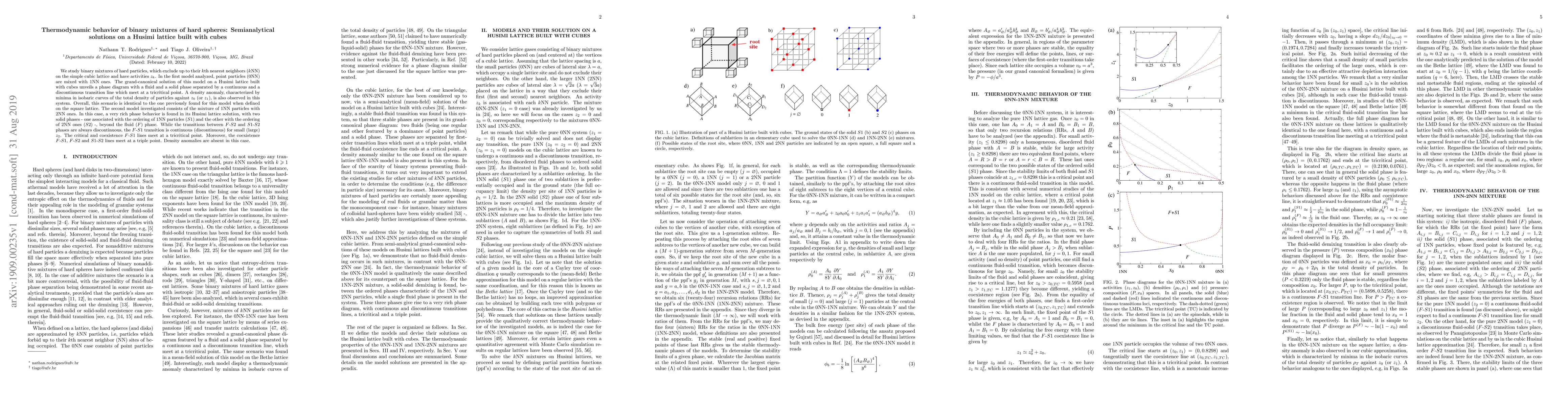 Thumbnail for Thermodynamic behavior of binary mixtures of hard spheres:
  Semianalytical solutions on a Husimi lattice built with cubes