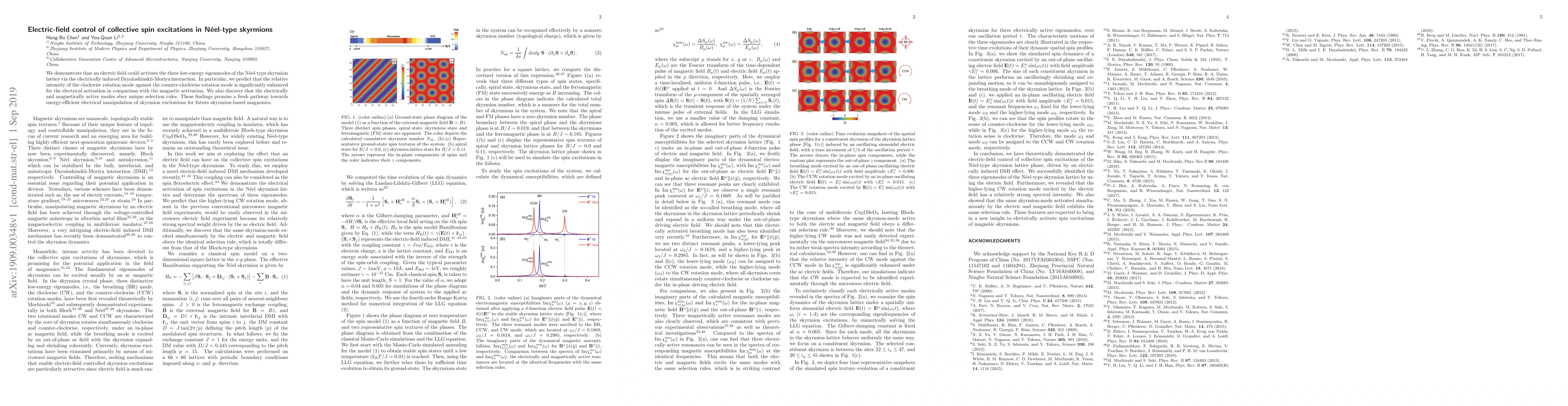 Thumbnail for Electric-field control of collective spin excitations in Neel-type
  skyrmions
