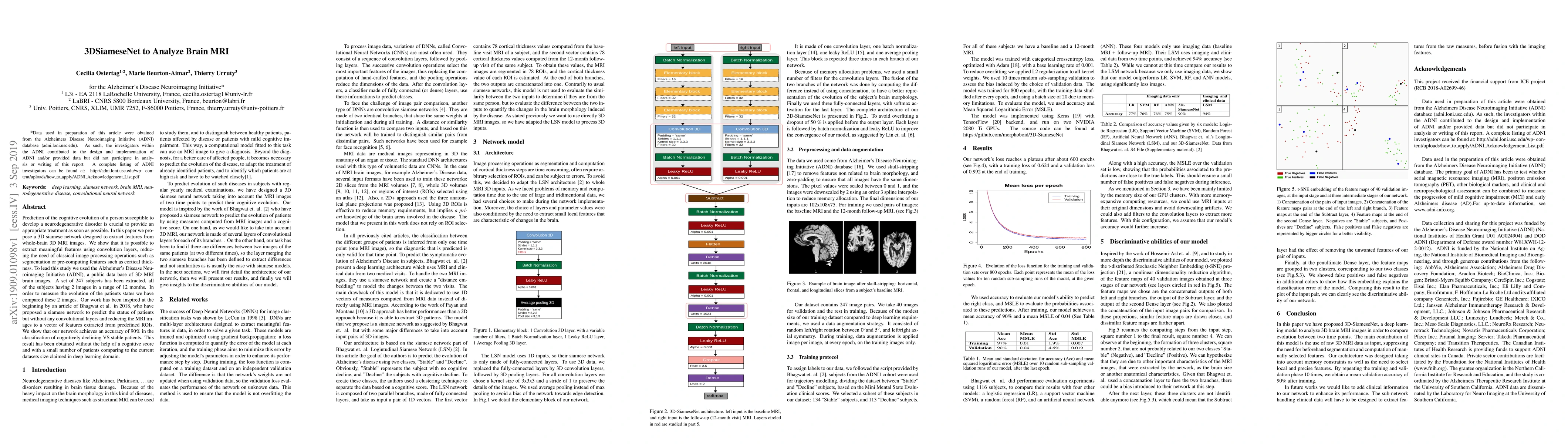 Thumbnail for 3DSiameseNet to Analyze Brain MRI