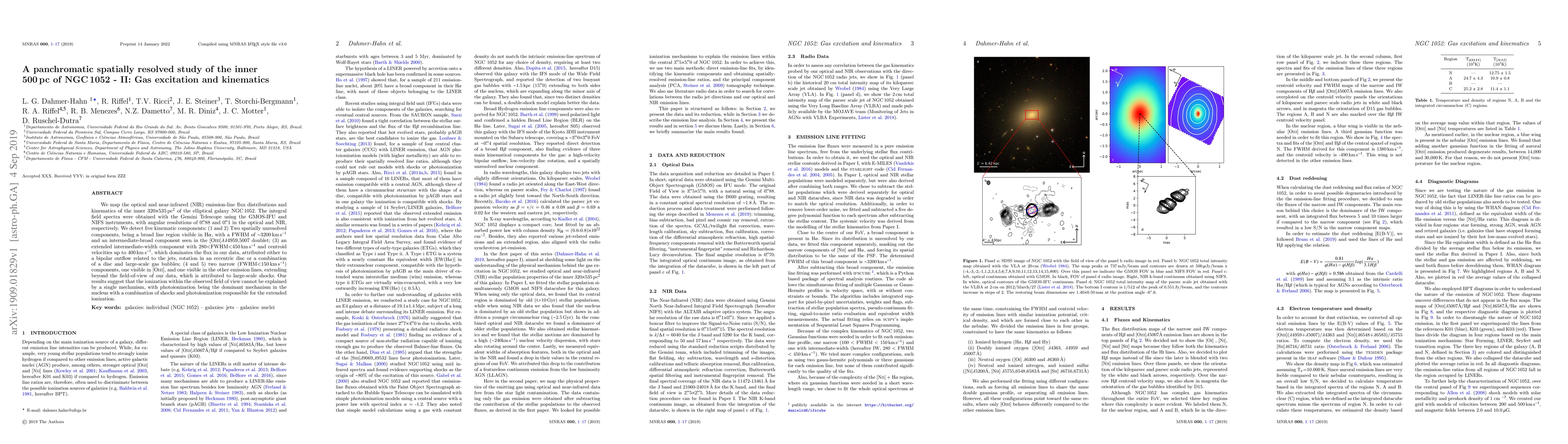 Thumbnail for A panchromatic spatially resolved study of the inner 500pc of NGC1052 --
  II: Gas excitation and kinematics