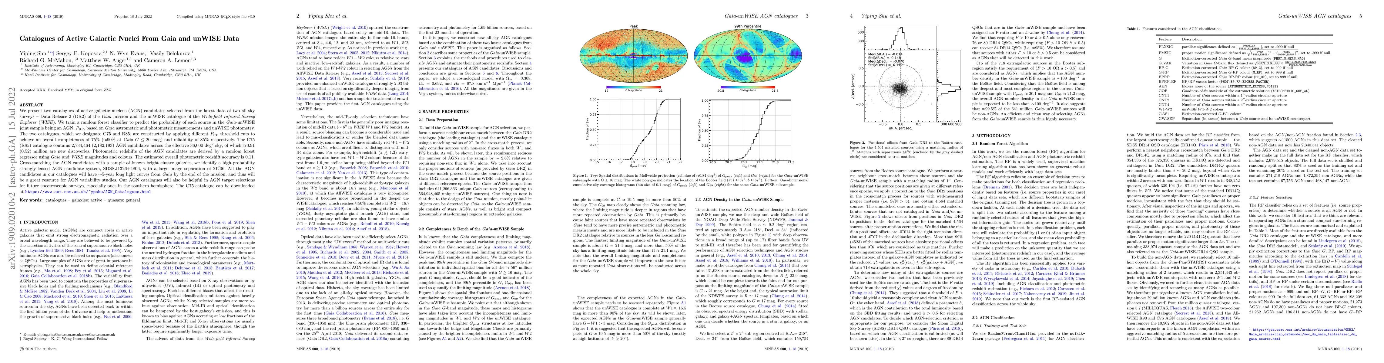 Thumbnail for Catalogues of Active Galactic Nuclei From Gaia and unWISE Data