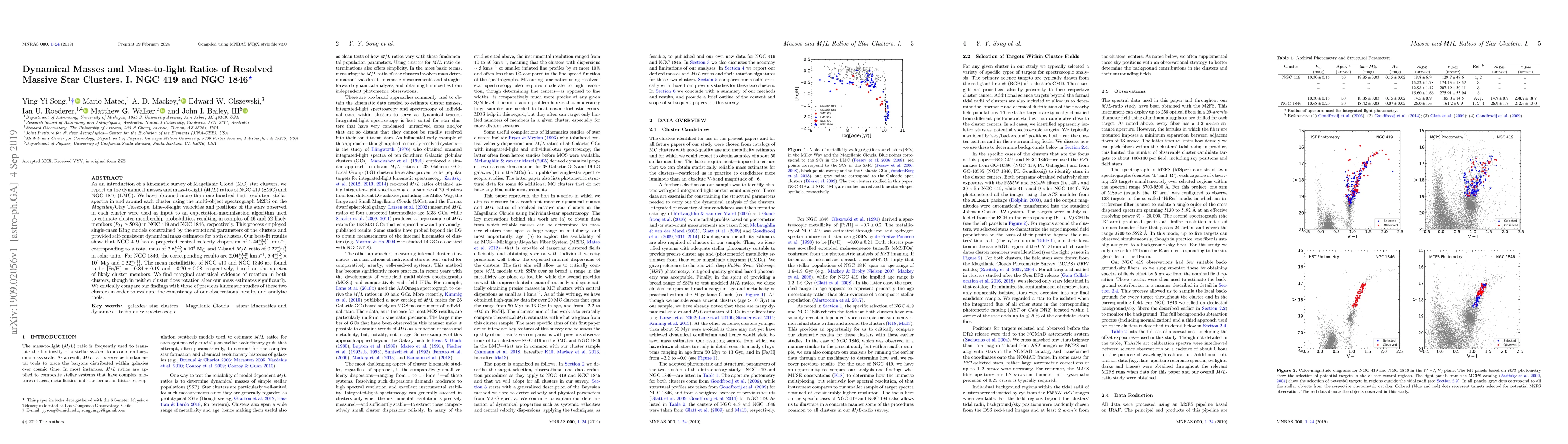 Thumbnail for Dynamical Masses and Mass-to-light Ratios of Resolved Massive Star
  Clusters. I. NGC 419 and NGC 1846