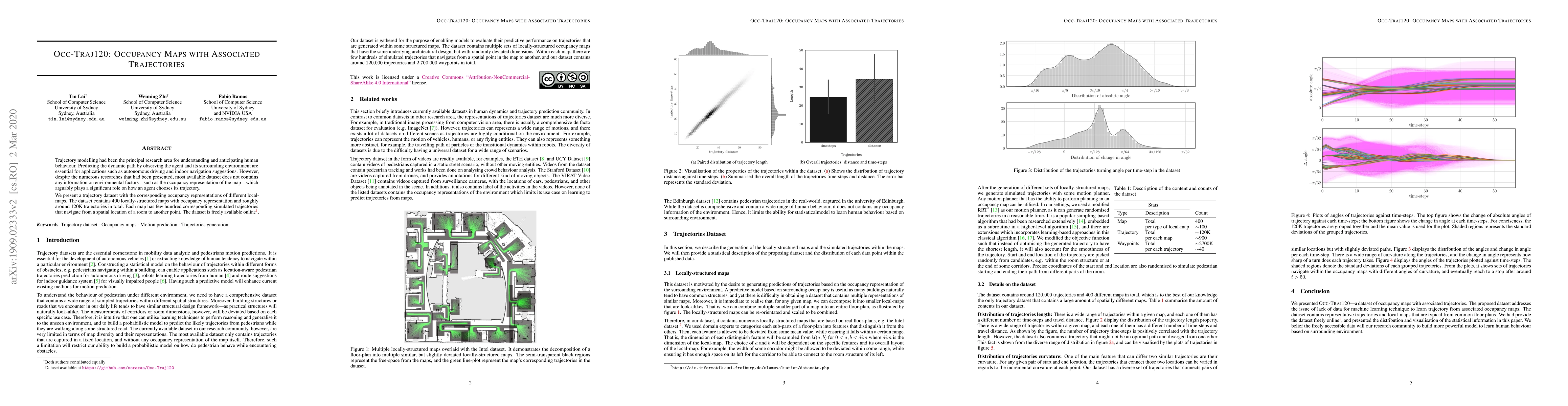 Thumbnail for Occ-Traj120: Occupancy Maps with Associated Trajectories