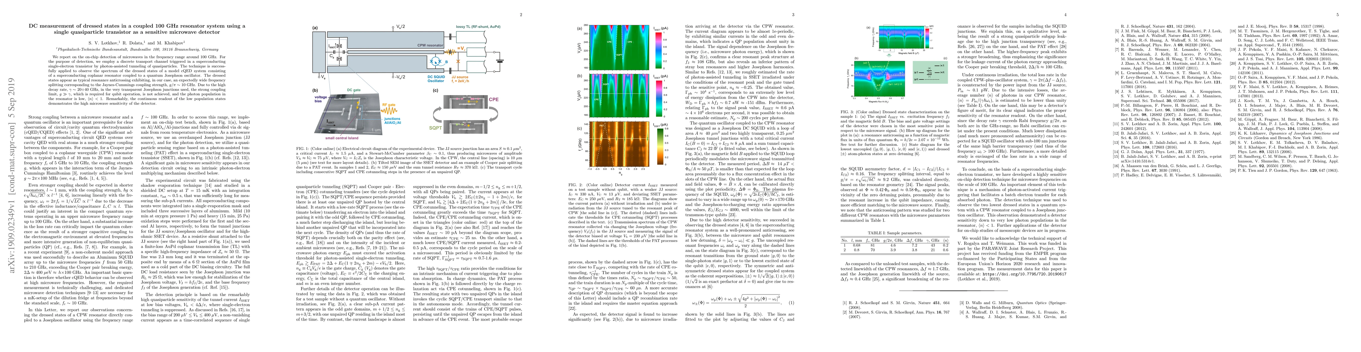 Thumbnail for DC measurement of dressed states in a coupled 100~GHz resonator system
  using a single quasiparticle transistor as a sensitive microwave detector