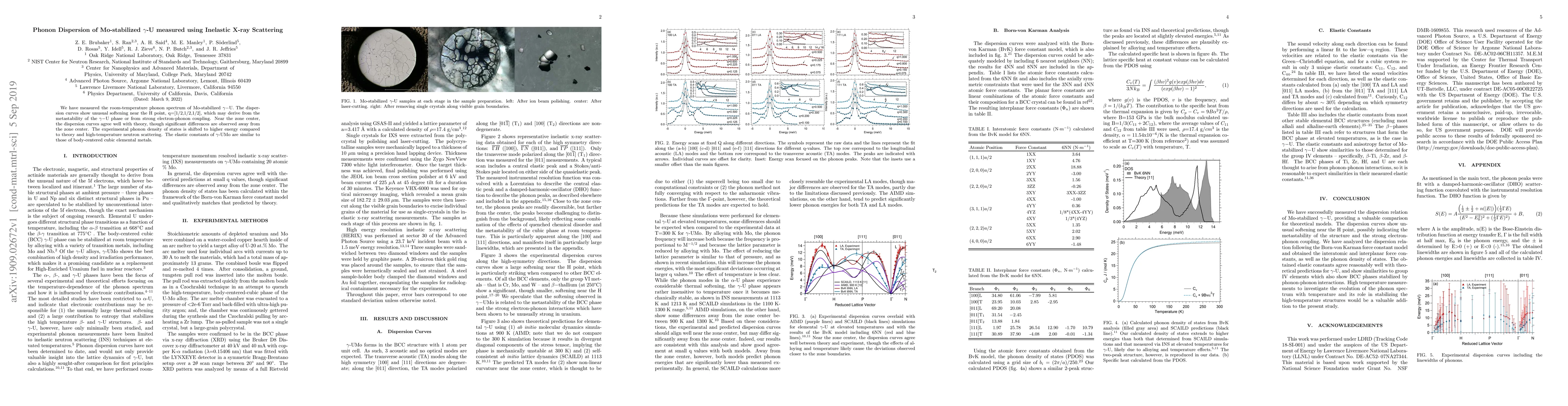 Thumbnail for Phonon Dispersion of Mo-stabilized $\gamma$-U measured using Inelastic
  X-ray Scattering