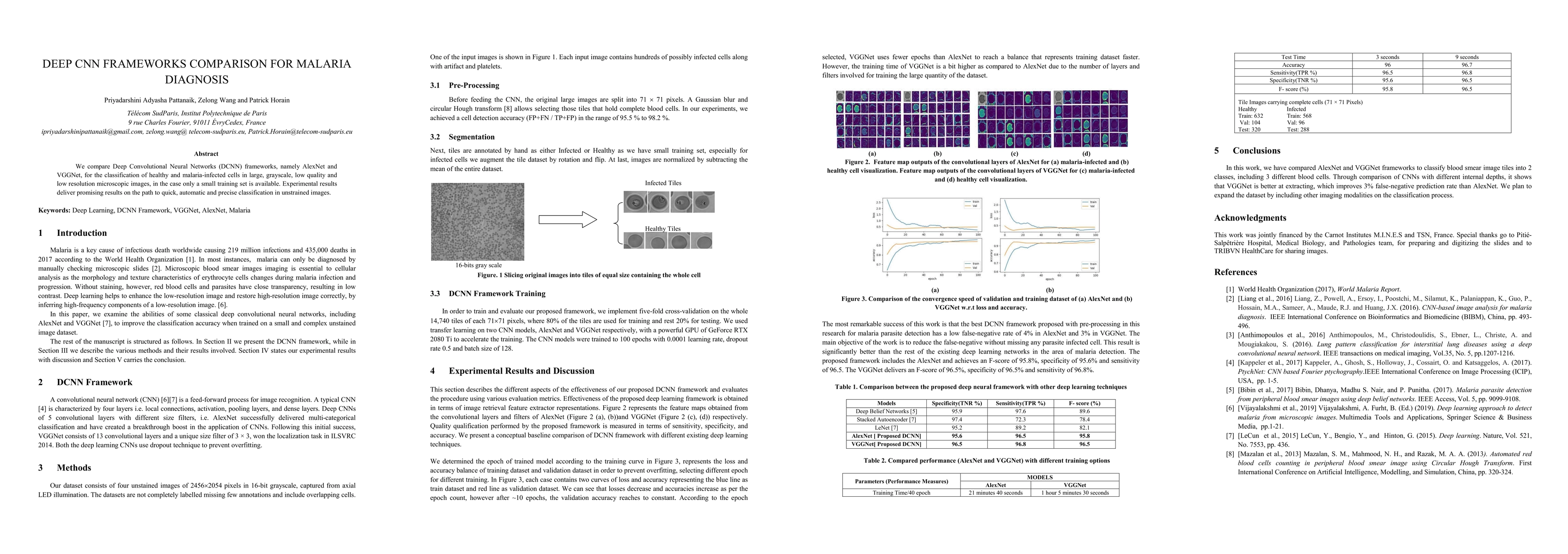 Thumbnail for Deep CNN frameworks comparison for malaria diagnosis