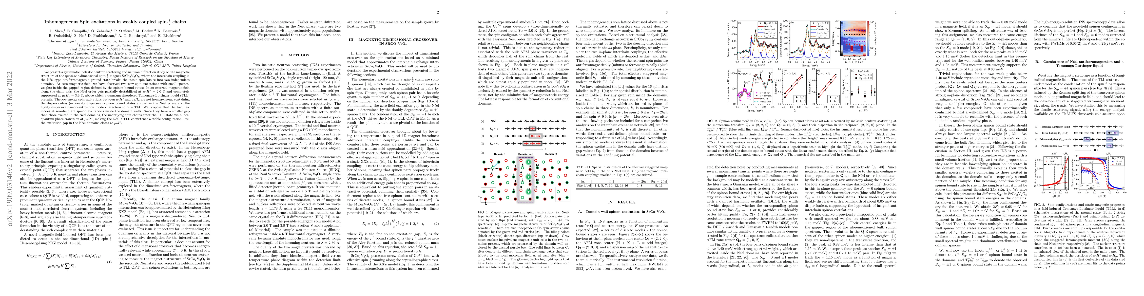 Thumbnail for Inhomogeneous spin excitations in weakly coupled spin-1/2 chains