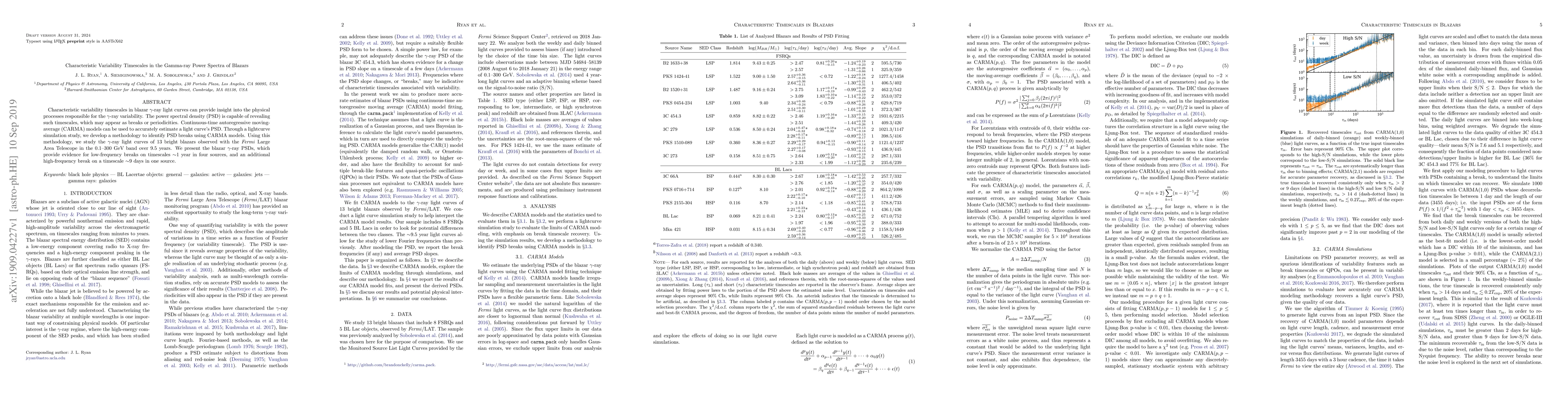 Thumbnail for Characteristic Variability Timescales in the Gamma-ray Power Spectra of
  Blazars