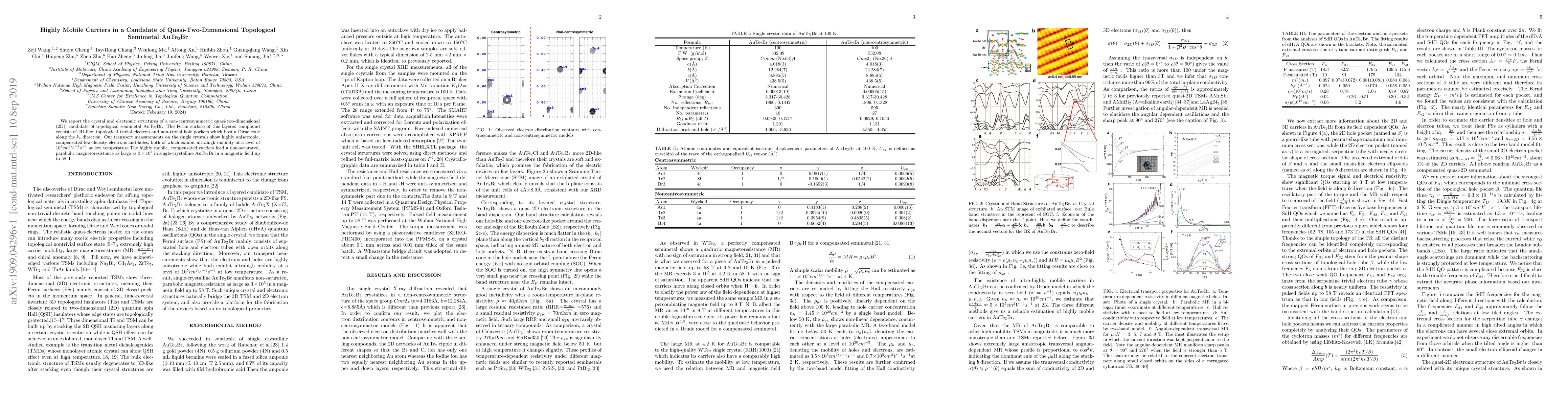 Thumbnail for Highly Mobile Carriers in a Candidate of Quasi-Two-Dimensional
  Topological Semimetal AuTe$_2$Br