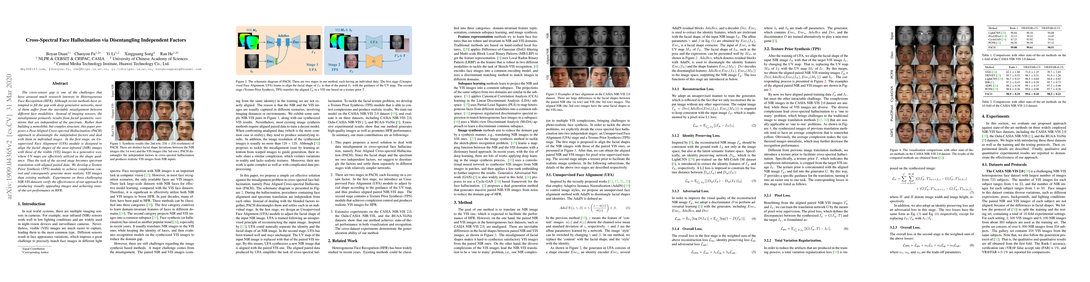 Thumbnail for Cross-Spectral Face Hallucination via Disentangling Independent Factors