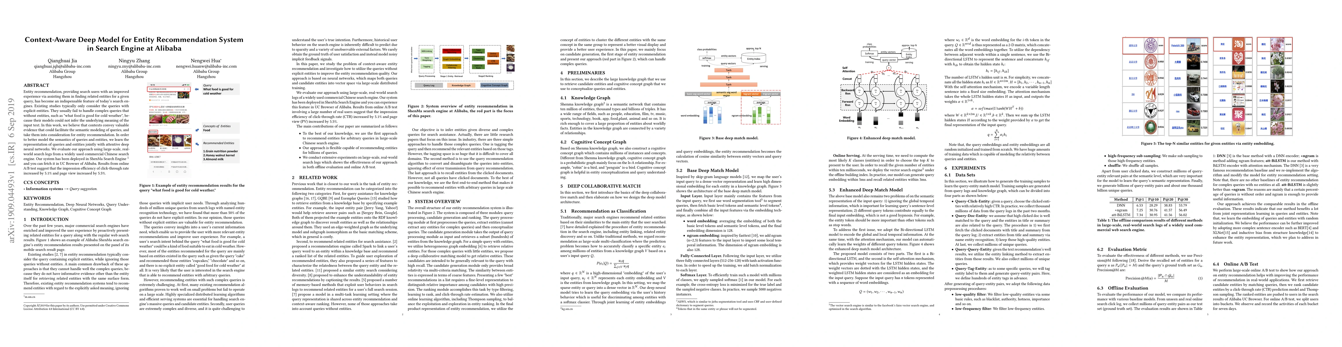 Thumbnail for Context-aware Deep Model for Entity Recommendation in Search Engine at
  Alibaba
