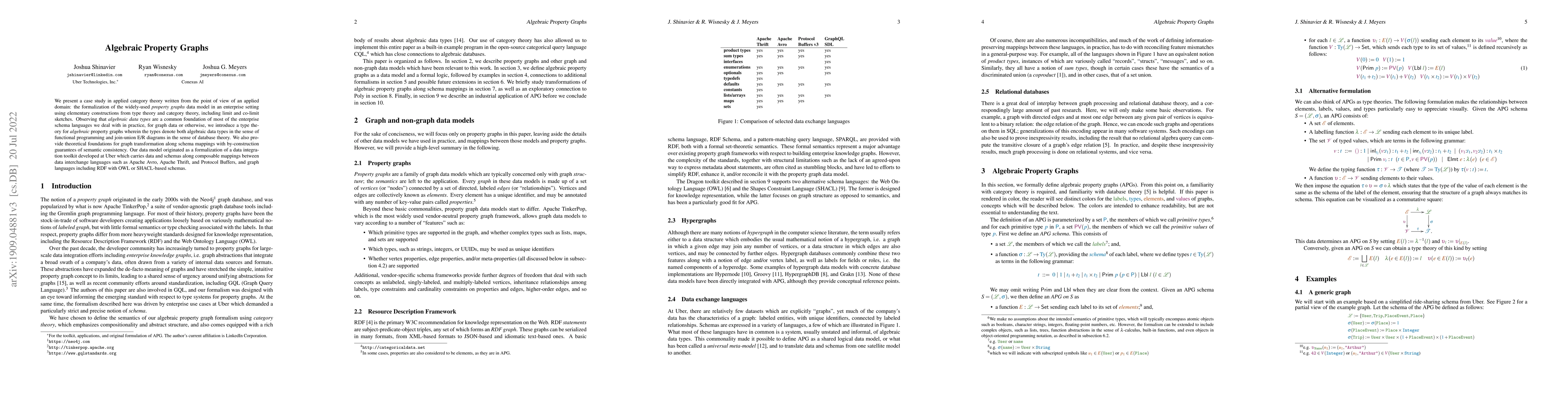 Thumbnail for Algebraic Property Graphs