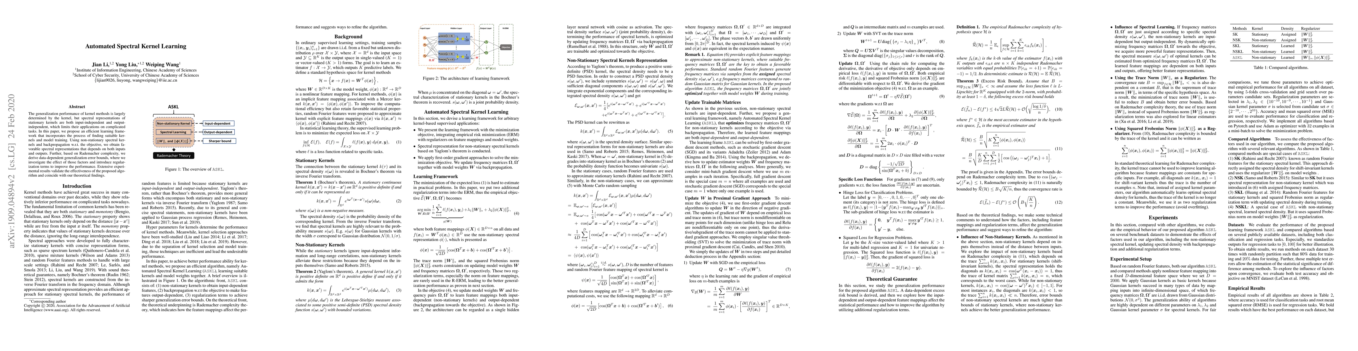 Thumbnail for Automated Spectral Kernel Learning