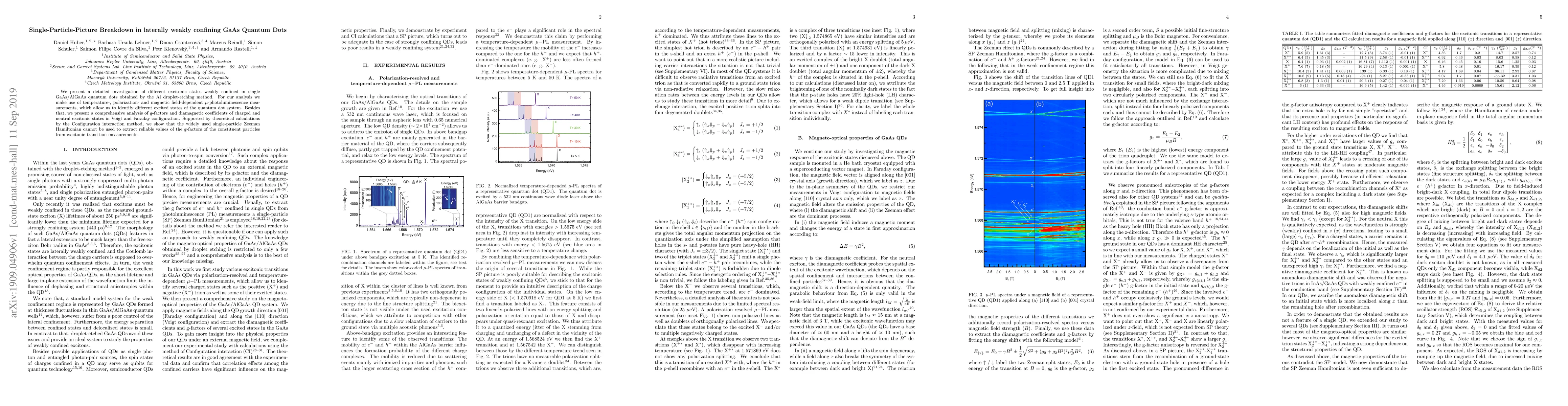 Thumbnail for Single-Particle-Picture Breakdown in laterally weakly confining GaAs
  Quantum Dots