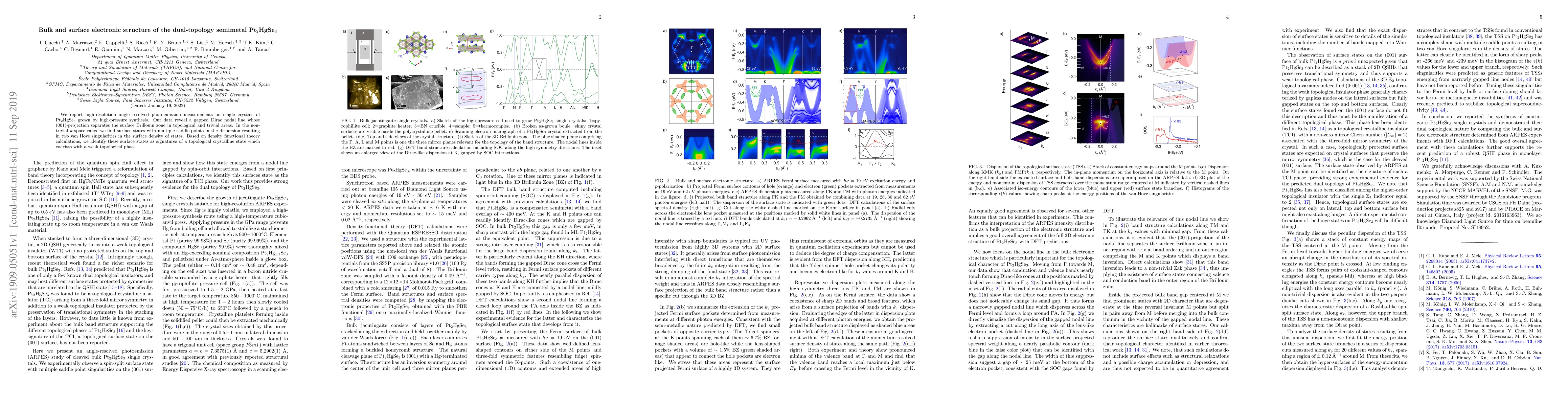 Thumbnail for Bulk and surface electronic structure of the dual-topology semimetal
  Pt2HgSe3