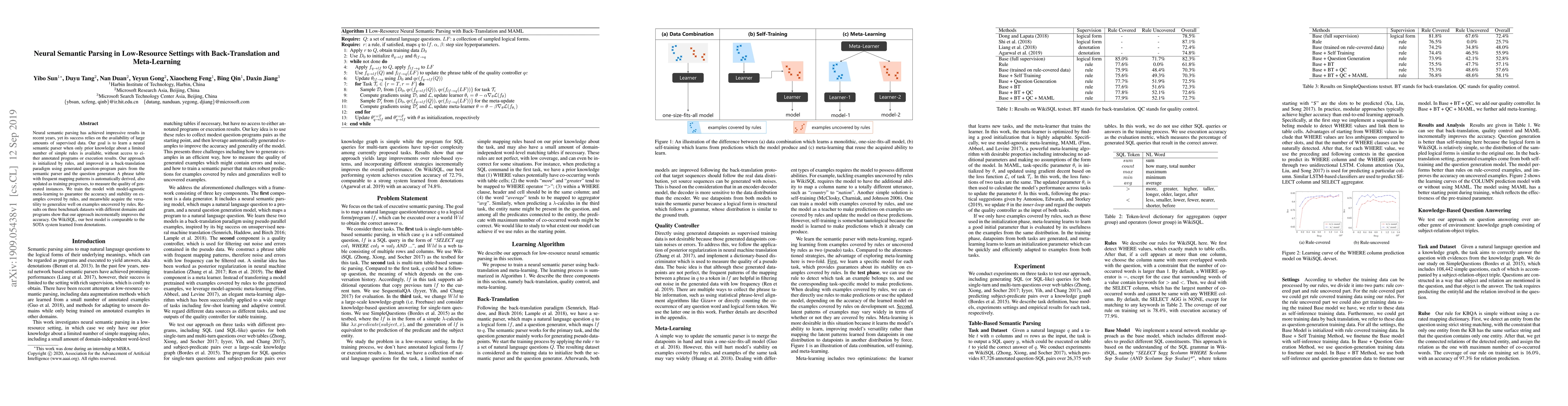 Thumbnail for Neural Semantic Parsing in Low-Resource Settings with Back-Translation
  and Meta-Learning