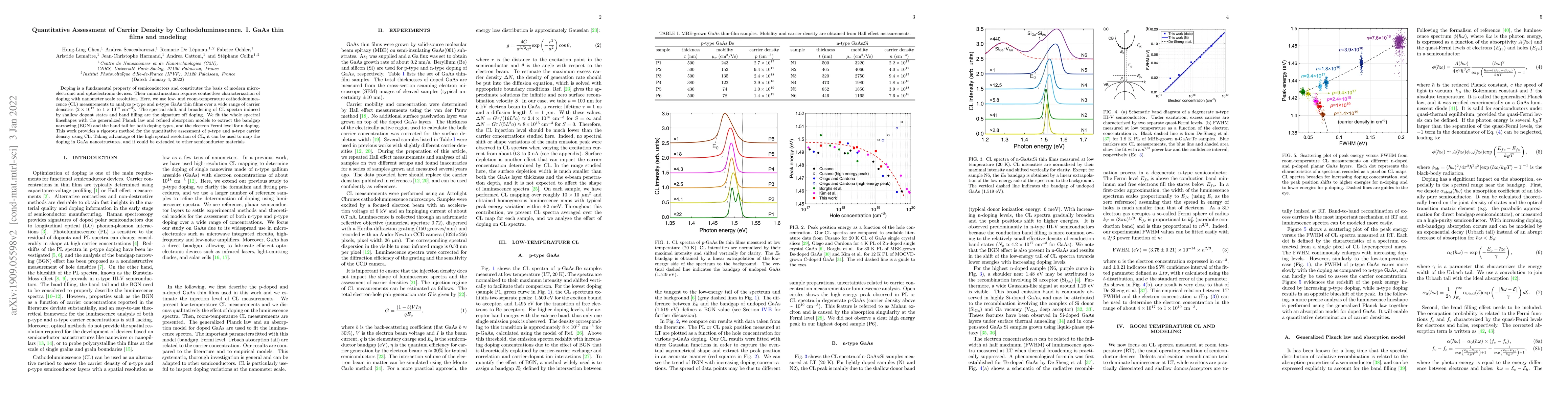 Thumbnail for Quantitative Assessment of Carrier Density by Cathodoluminescence. I.
  GaAs thin films and modeling