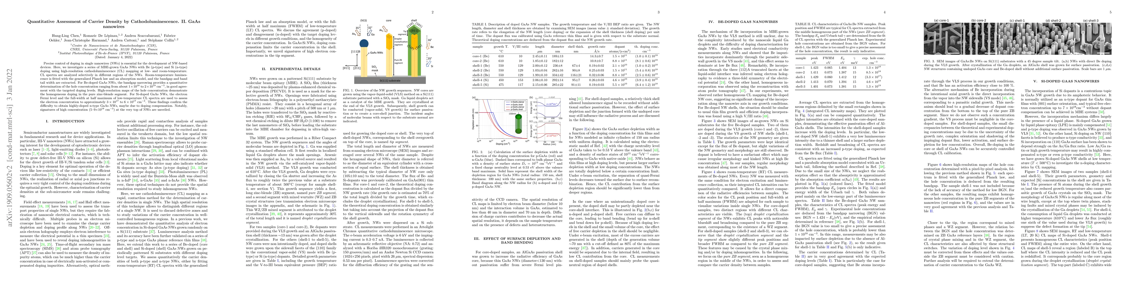 Thumbnail for Quantitative Assessment of Carrier Density by Cathodoluminescence. II.
  GaAs nanowires