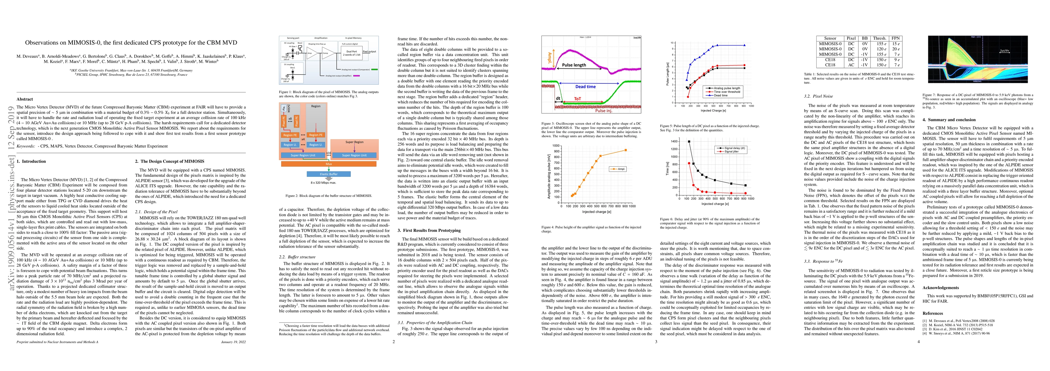 Thumbnail for Observations on MIMOSIS-0, the first dedicated CPS prototype for the CBM
  MVD