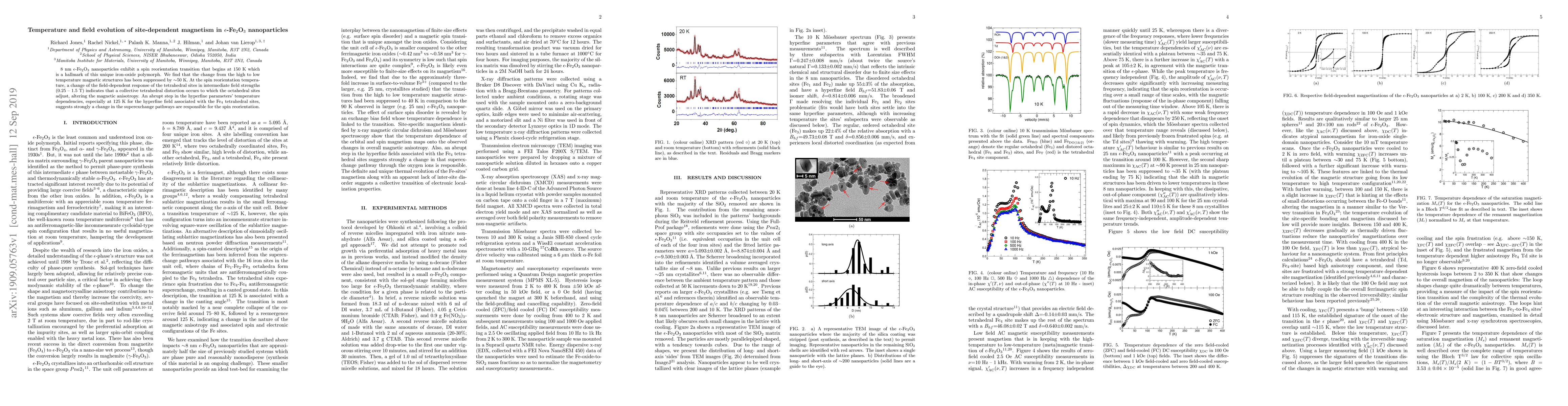Thumbnail for Temperature and field evolution of site-dependent magnetism in
  $\epsilon$-Fe$_2$O$_3$ nanoparticles