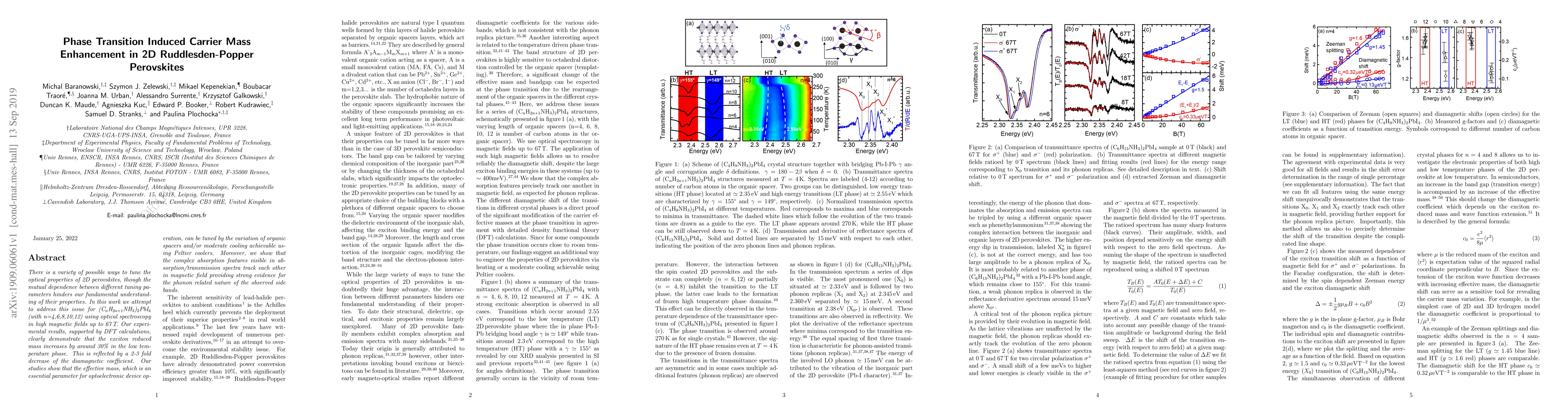 Thumbnail for Phase Transition Induced Carrier Mass Enhancement in 2D
  Ruddlesden-Popper Perovskites