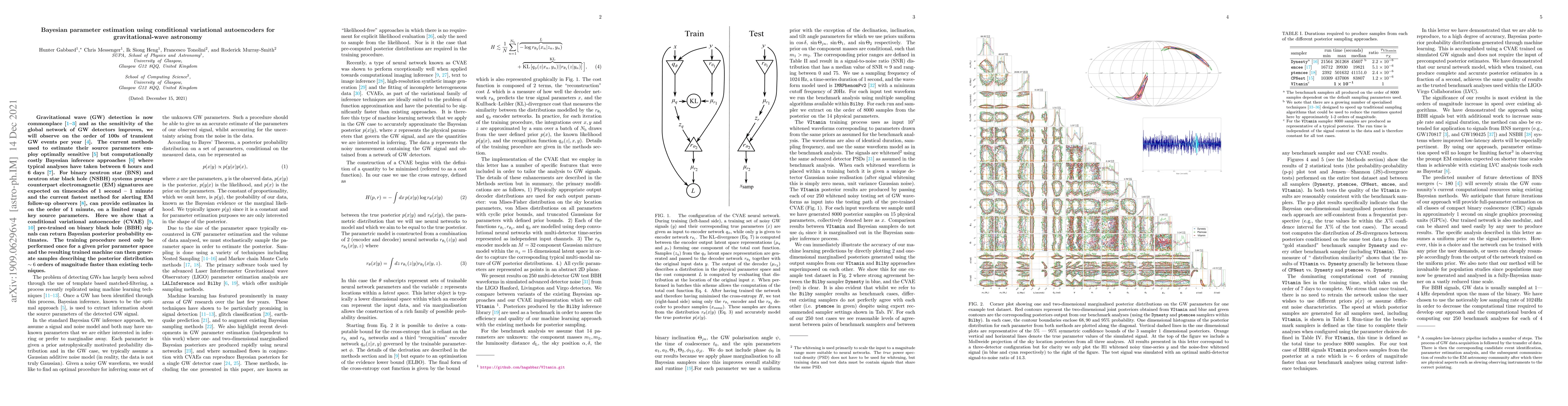 Thumbnail for Bayesian parameter estimation using conditional variational autoencoders
  for gravitational-wave astronomy