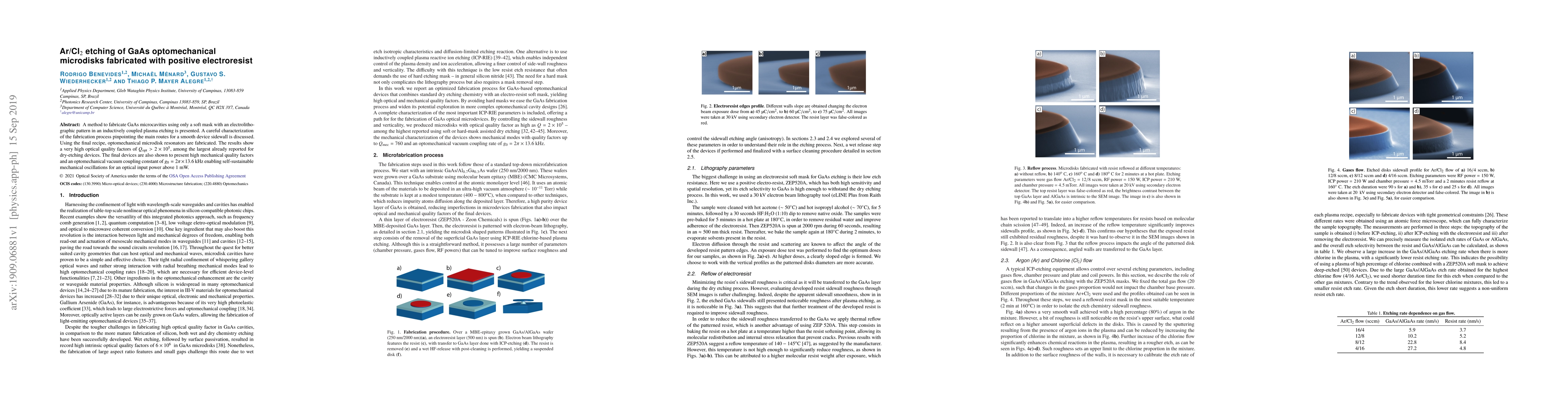 Thumbnail for Ar/Cl$_{2}$ etching of GaAs optomechanical microdisks fabricated with
  positive electroresist