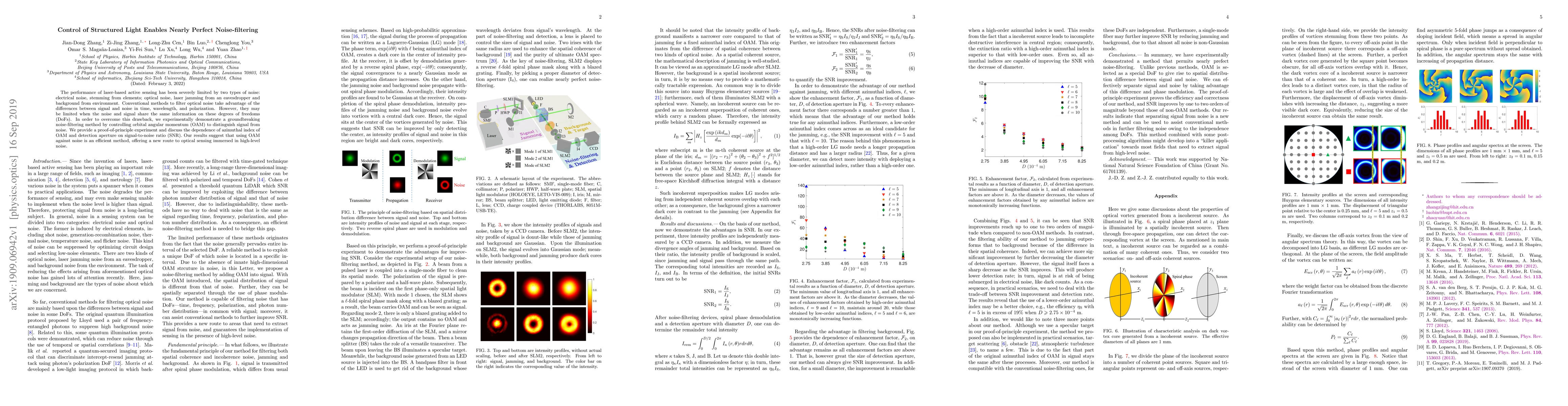 Thumbnail for Control of Structured Light Enables Nearly Perfect Noise-filtering