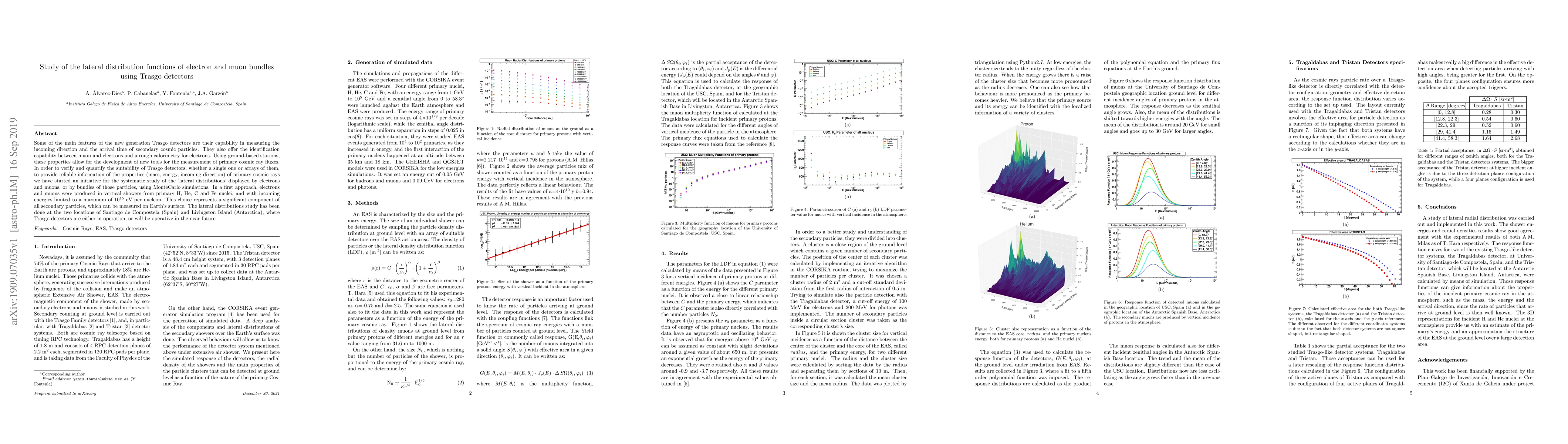 Thumbnail for Study of the lateral distribution functions of electron and muon bundles
  using Trasgo detectors