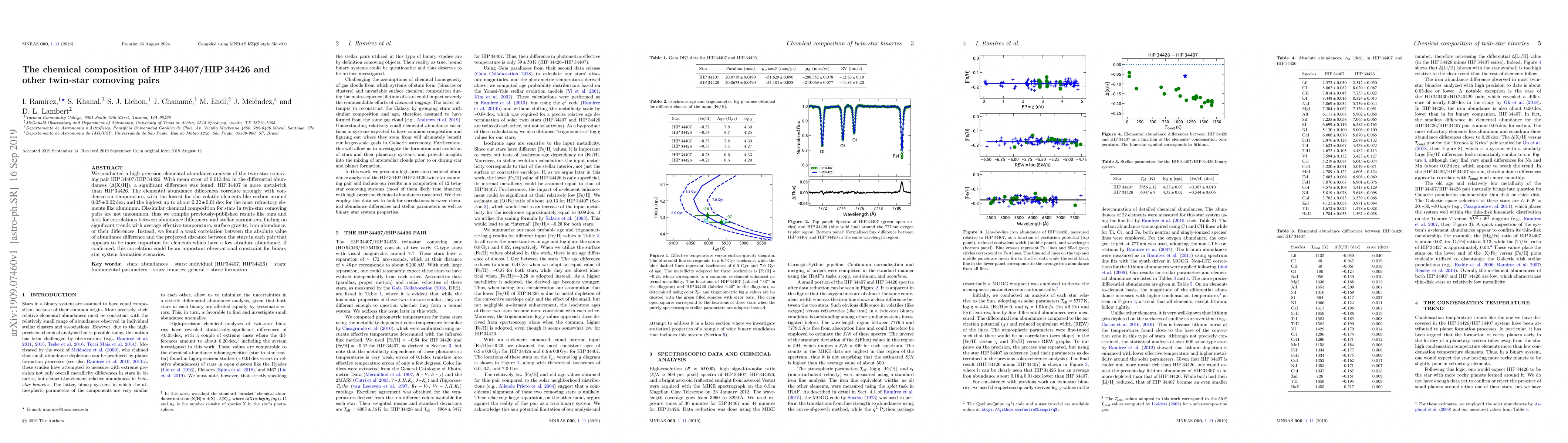 Thumbnail for The chemical composition of HIP34407/HIP34426 and other twin-star
  comoving pairs